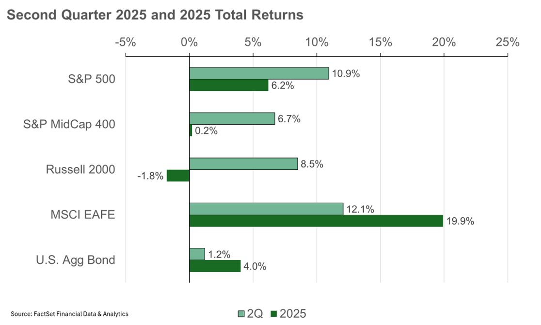 Example of How a Permanent Policy's Cash Value Could Be Used