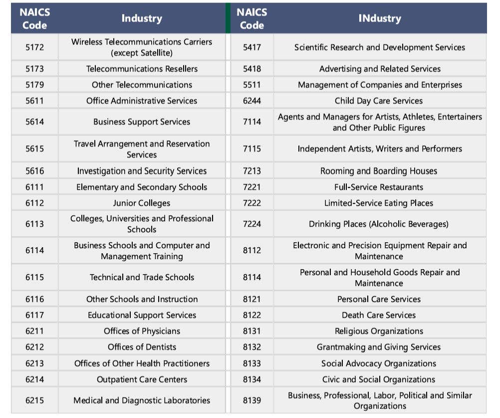 NAICS Code and Industry Classification Table