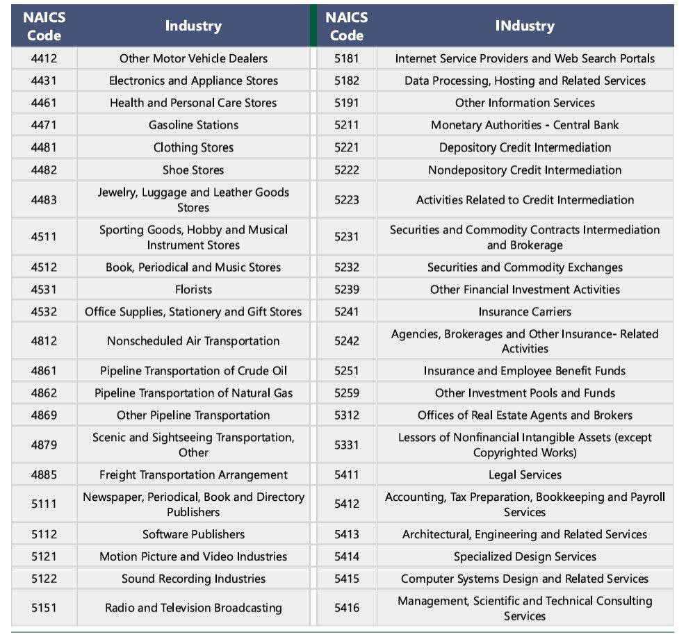NAICS Code and Industry Classification Table