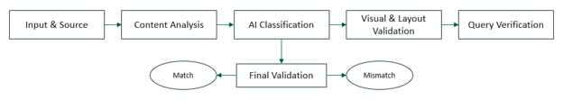 Generative AI Spring 2024