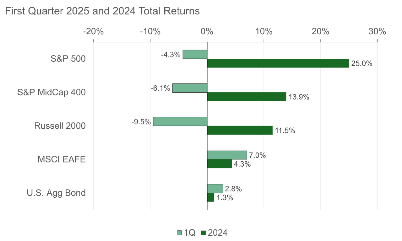 Example of How a Permanent Policy's Cash Value Could Be Used