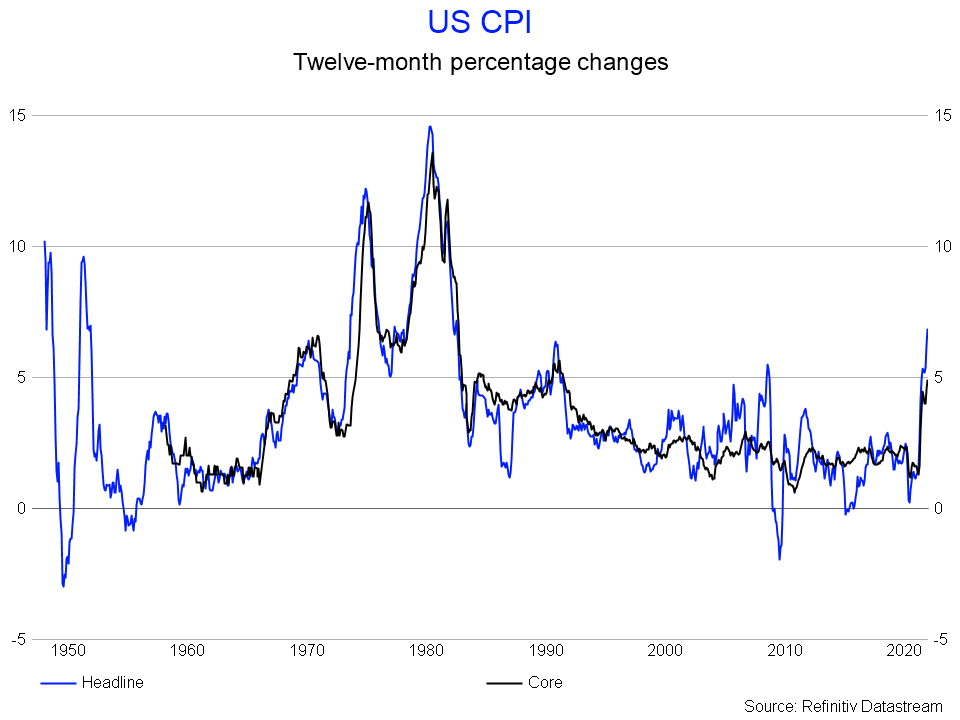 Line graph showing twelve-month percentage changes for the US CPI from 1950 through 2020